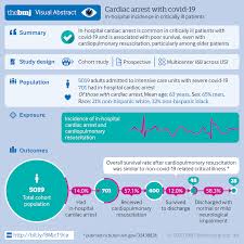 Como todo el proceso es online, no hace falta instalar ningún software o adquirir ningún dispositivo específico; Enfermedad De Coronavirus 2019 Covid 19 Complicaciones Bmj Best Practice