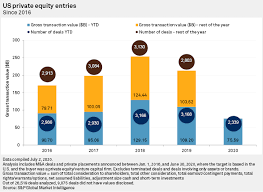 We did not find results for: Pe Firms To Exit Vertafore For 5 4b Blackstone To Sell 7 8b Stake In Cheniere S P Global Market Intelligence