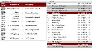 Die dfl hat den spielplan veröffentlicht. Bundesliga Tabelle Spielplan Und Ergebnisse 20 Spieltag Der Buli Im Uberblick