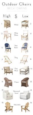 Becki Owens Splurge And Save Outdoor Chairs Outdoor Chairs Aluminum Patio Furniture Outdoor Living Space