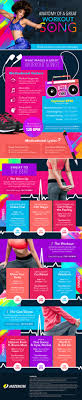 We have the power to manage and control a number of variables to result in a great workout experience. Anatomy Of A Great Workout Song Jazzercise Leichlingen
