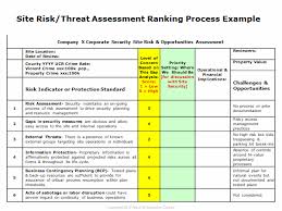 Knowledge Corner Spotlight 31010 Sec Strategic Security Advisory Services For Csos Assessment Cyber Security Corporate Security