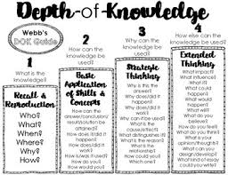 Webbs Depth Of Knowledge Poster Pack Dok Chart Attractive