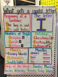 What Gets A Capital Letter Anchor Chart Anchor Charts