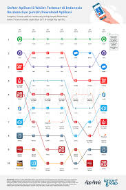 Cara membuat akun paypal tanpa kartu kredit? Siapa Aplikasi E Wallet Dengan Pengguna Terbanyak Di Indonesia