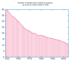 Around the world, domestic workers' hours are among the longest and most unpredictable among all workers (ilo, 2013a). Average Working Hours Statistical Data 2021