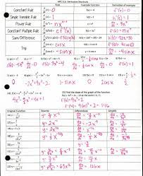Derivatives Part Ii You Mean There Was Shortcut This Whole Time Insert Clever Math Pun Here Ap Calculus Studying Math Math Puns