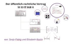 Darauf folgen dann die zweite oder gegebenenfalls weitere willenserklärungen als annahme (oder zustimmungserklärung bzw. Der Offentlich Rechtliche Vertrag By Sonja Fiebig