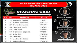 Di spanyol, hasil motogp 2020 full, hasil race motogp 2020 hari ini, hasil motogp 2020 kemarin, hasil kualifikasi motogp 2020 Hasil Kualifikasi Motogp San Marino 2020 Maverick Vinales Pole Position Dan Grid Gp Misano Youtube