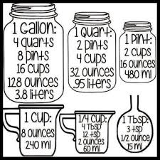 For everything else, use this list of conversions for cooking measurements: Do You Know How Many Teaspoons Are In A Tablespoon Shari Rozansky