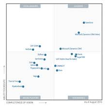 From a feature/function point of view i would argue that both salesforce and dynamics 365 are very close. Salesforce Microsoft Dynamics Crm Leaders In Sales Force Automation Ledgeview Partners