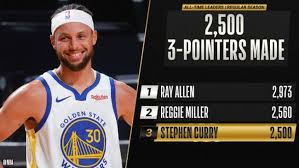 Фев 6 сб 9 матчи. Stephen Curry Fastest Ever To Reach 2 500 Career 3 Pointers Nba Com