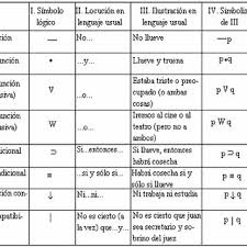Logica & verzamelingen logica & verzamelingen logica. Pdf Adivina Para Que Son Las Matematicas