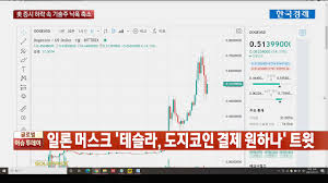 9일 가상자산(암호화폐) 거래소 업비트에서 도지코인은 거듭 하락해 장중 642원까지. Rat 2xyyxvlxnm