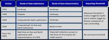 Financial instrument or islamic financial instrument, denominated in foreign currency approved by bank negara malaysia; Https Www Bis Org Ifc Publ Ifcb37b Pdf