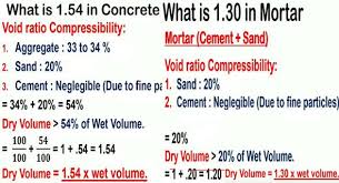 How 1 54 In Concrete And 1 30 In Mortar Are Derived Concrete Mix Design Civil Engineering Construction Concrete