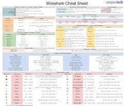The #1 network protocol analyzer here you can free download wireshark final version. Wireshark Cheat Sheet Commands Captures Filters Shortcuts