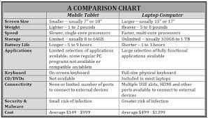 Should You Buy An Ipad Or Laptop Calibre Computer