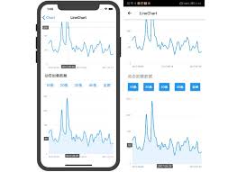 F2 Charts For React Native