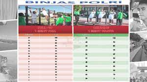 We did not find results for: Penilaian Kesamaptaan Jasmani Penerimaan Polri Youtube