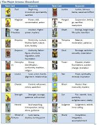 We did not find results for: Tarot Card Meanings Ponirevo