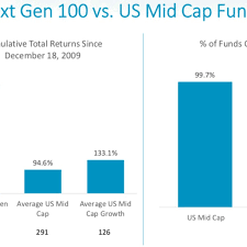 The nasdaq 100 index is a basket of the 100 largest, most actively traded u.s companies listed on the nasdaq stock exchange. Qqqj The Next In Line Nasdaq 100 Stocks Are Beating The Qqq Etf Focus On Thestreet Etf Research And Trade Ideas