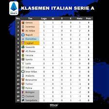 Klasemen Standings Italian Serie A Musim 2020 Gosip Soccer 90bola Livescore Statistik Teknik