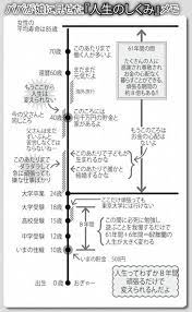 受験と無縁のガテン系親父が伝授 ウルトラ教育術 の真相 週刊女性prime シュージョプライム youのココロ刺激する 子供に教えること 教訓 教育