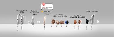 Hearing aid sound amplifier (cic) complete in canal,invisible side mini usa. Home Audiolab Hearing