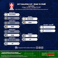 16 tim turut serta dalam edisi ini. Hstv V Twitter Berikut Dikongsikan Aliran Carta Dan Jadual Perlawanan Separuh Akhir Piala Malaysia 2017 Harimauselatan Harimauselatantv Https T Co F08dygskr5