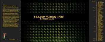Visualization Of All Station To Station Traffic For First 15 Months Of Hubway Operation Broken Down By Hou Data Visualization Visualisation Station To Station