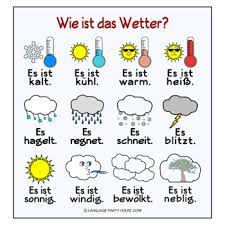 Free German Weather Posters Or Handouts By Language Party House Teachers Pay Teachers German Language German Language Learning Study German