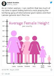 Someone Posts A Pictograph Of Average Female Height And People S Commentary Is Hilarious In 2020 Learn To Read Indian Women Names Data Charts