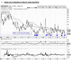 Nifty Two Charts That Show Market Rally Nearing End Nifty