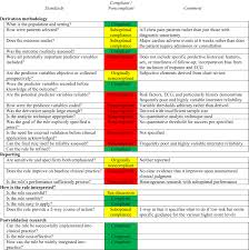 Image result for HEART Score