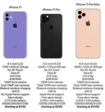 Inikah Spesifikasi Lengkap Iphone 11 Series