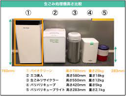 口コミでわかる生ゴミ処理機 バイオクリーン の完全ガイド eco kitchen 生ゴミ処理機 生ゴミ ゴミ処理