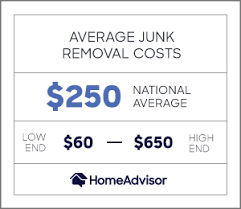How much does it cost to get junk removal? 2021 Cost Of Junk Removal Debris Waste Trash Pickup Homeadvisor