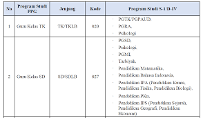 Bisa pilih jurusan di fakultas tarbiyah (pendidikan) seperti jurusan pendidikan untuk urutan jurusan span ptkin menyesuaikan dengan prioritas kalian. Inilah Dia Daftar Linieritas Bidang Studi Ppg Dalam Jabatan Dengan Ijazah S1 Div Al Maududy