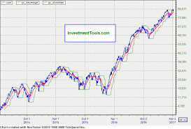 Nyse Daily Advance Decline Line Adl