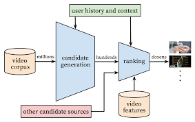 Pin On Startup