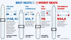 The Most Important Factors For A Comfortable Flight Travelling Tips Travel Tips Travel Advice