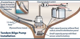 Standard bilge pump instruction manual. Bilge Pump Installation And Maintenance Tips Practical Sailor