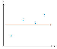 an ode to r squared towards data science