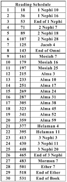 30 Day Reading Chart The Book Of Mormon About 45 Minutes