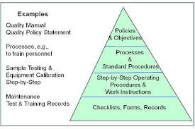 Quality Policy Example Job Board New Job Policies