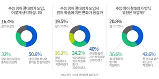 장진석 선생님현강안내 수능이후 대학별 파이널 정우정 선생님오늘의 화학? 2021í•™ë…„ë„ ëŒ€í•™ìˆ˜í•™ëŠ¥ë ¥ì‹œí—˜ ê°œíŽ¸ì•ˆ ì•žë'ê³  ìˆ˜ëŠ¥ ì ˆëŒ€í‰ê°€ ì´‰êµ¬ ì‚¬íšŒ ê¸°ì‚¬ë³¸ë¬¸ Usline ìœ ìŠ¤ë¼ì¸