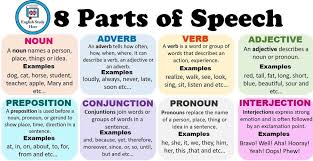 What is noun and pronoun with example. Grammar Review English Quizizz