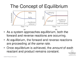 At the equilibrium point quantity demanded equals to the quantity supplied. Chapter 15 Chemical Equilibrium Ppt Download
