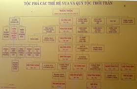 Năm 1300, ngày 21 tháng 8 canh tý, chiêu hiến sinh hoàng tử mạnh (sau này lên làm vua là trần minh tông; Nha Tráº§n Wikiwand